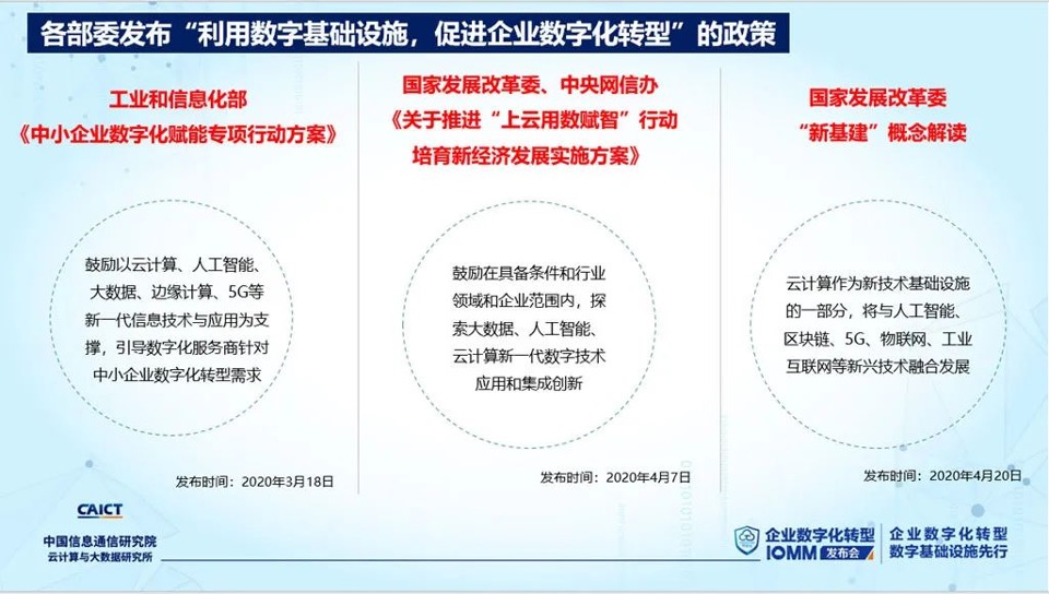 中国信通院-企业数字化转型成熟度模型IOMM-付费阅读论坛-付费阅读-新通供应链论坛