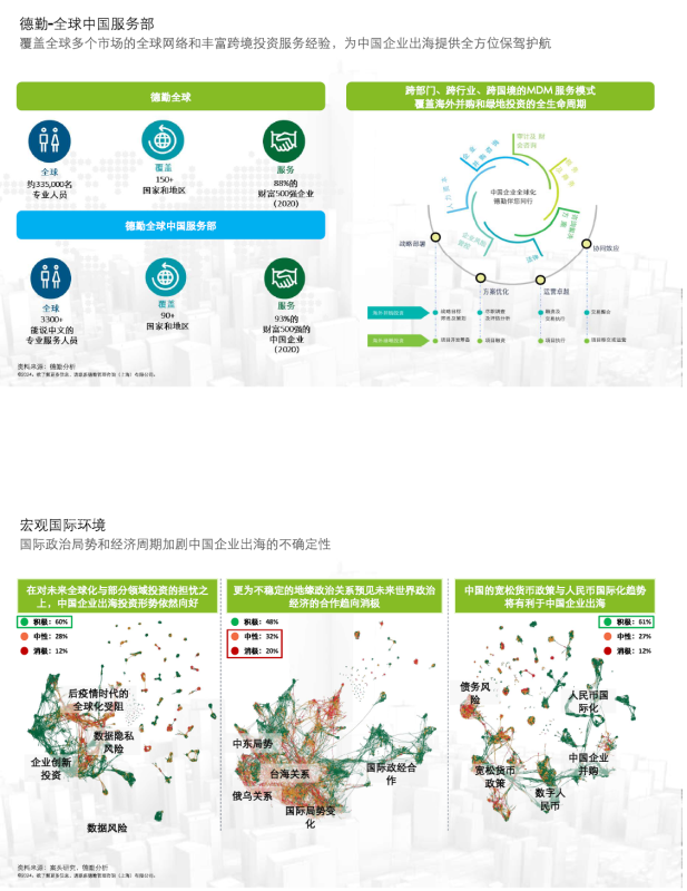 【德勤202407】全球扩张的机遇与挑战：数字化时代的企业出海策略-新通供应链论坛
