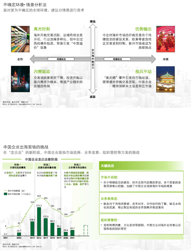 【德勤202407】全球扩张的机遇与挑战：数字化时代的企业出海策略-新通供应链论坛