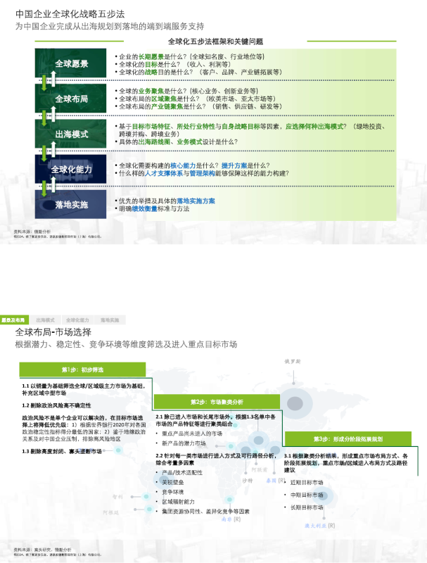 【德勤202407】全球扩张的机遇与挑战：数字化时代的企业出海策略-新通供应链论坛