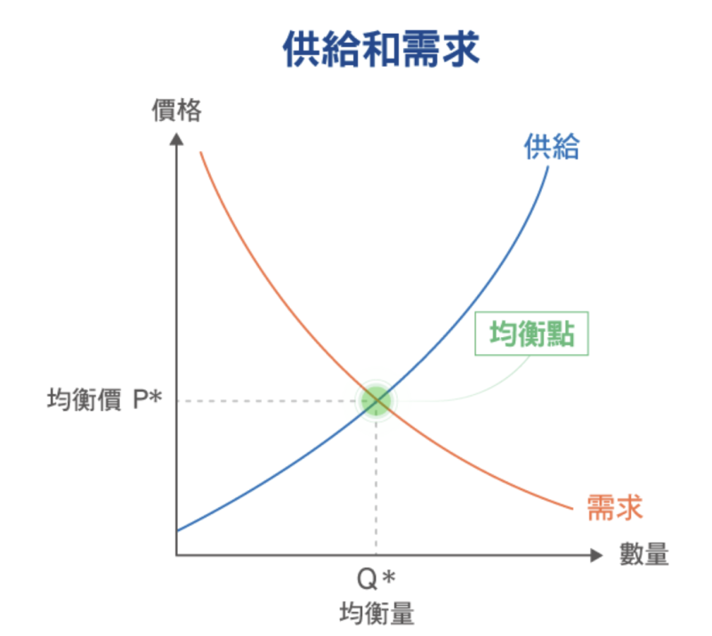 供求信息