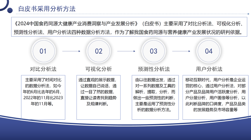 2024中国食药同源大健康产业消费洞察与产业发展分析白皮书-新通供应链论坛