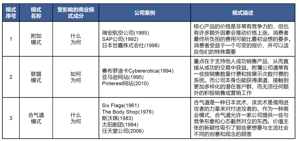 55种商业模式-付费阅读论坛-付费阅读-新通供应链论坛