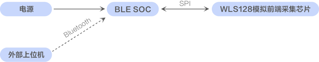 20250612200658439-be46204f229f671b50fb4d0fec913106_single_lead_handheld_ecg_2