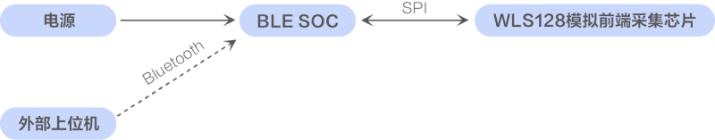 国产化单导联手持心电-新通供应链论坛