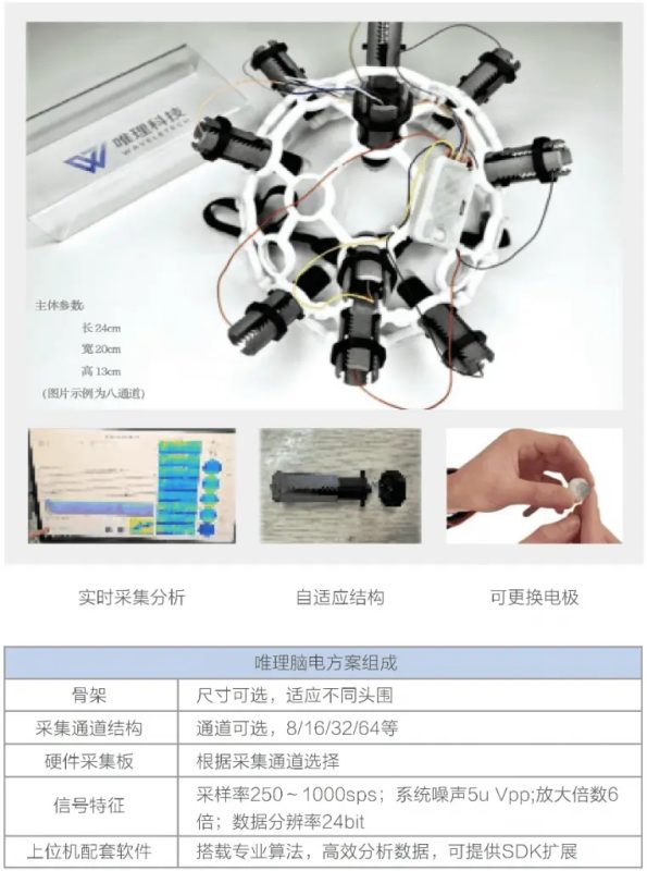 创新的脑电图设备，可用于实现青少年的天赋测评及客观心理分析-新通供应链论坛