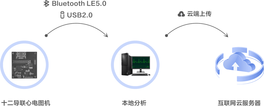 20250613202639980-91364230b028d56b53afa7040f94be73_twelve_lead_ecg_1