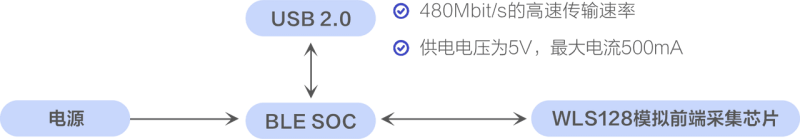 国产化十二导联心电图机-新通供应链论坛