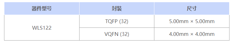 国产化用于生物电测量的低功耗双通道模拟前端芯片-供求信息论坛-供求信息-新通供应链论坛