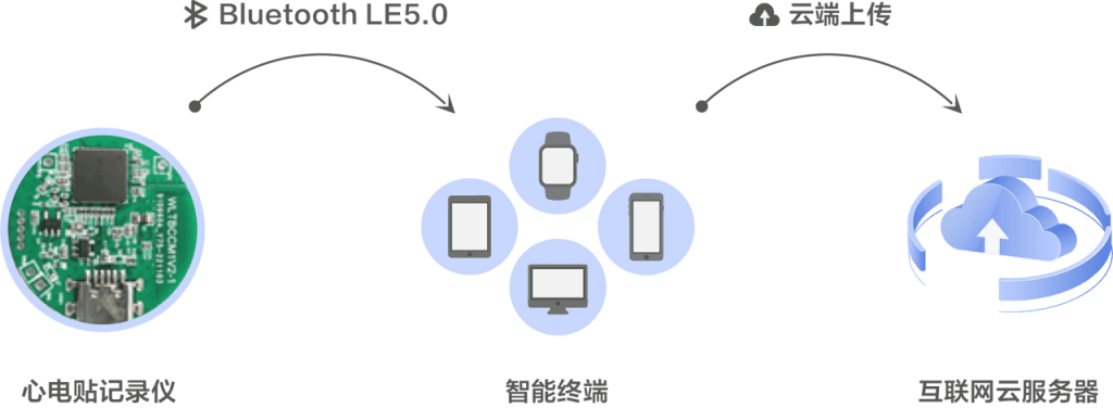 20250616211054104-e38b016f5bd78bb1d73704c2e977fa78_ecg_patch_1