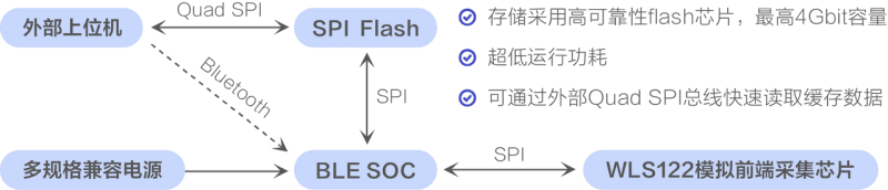 单导联心电贴方案-内嵌国产化心电芯片-新通供应链论坛