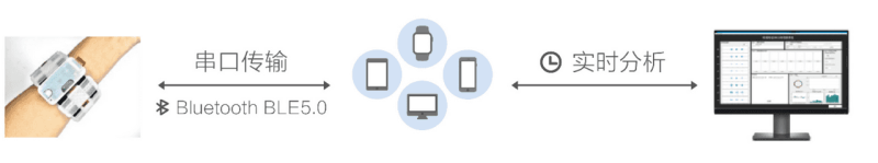 国产多通道肌电臂环精准手势识别，下一代交互系统-新通供应链论坛