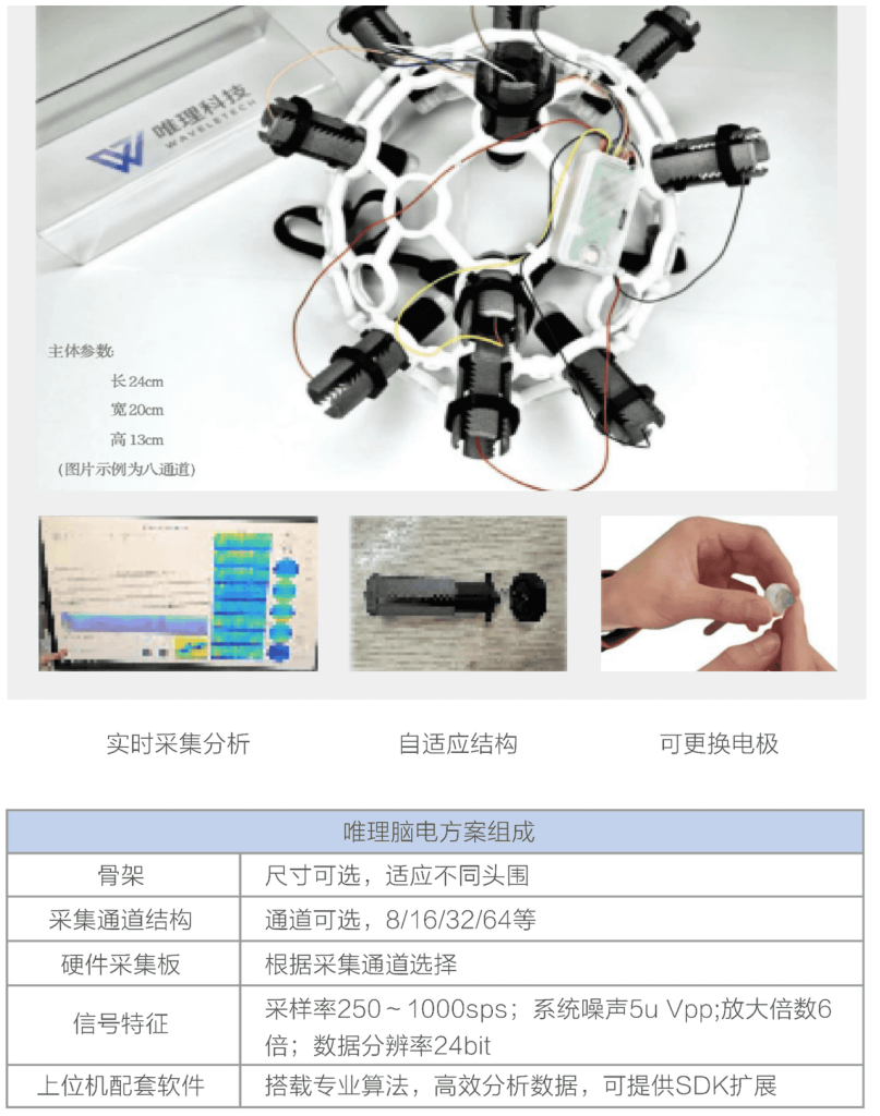 国产多通道脑电图EEG采集仪-供求信息论坛-供求信息-新通供应链论坛