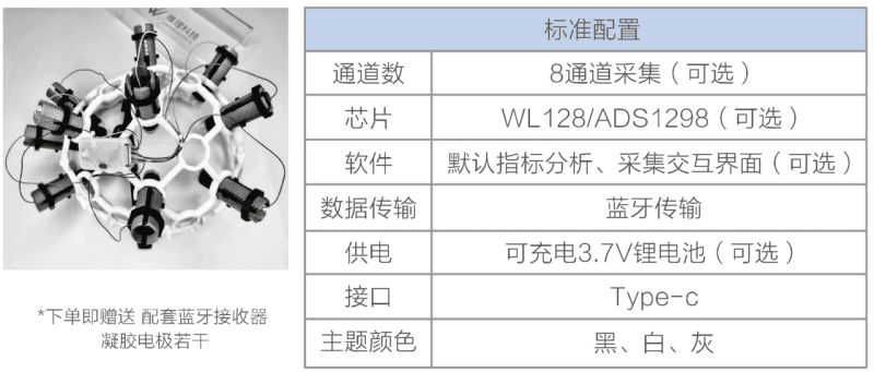 国产多通道脑电图EEG采集仪-新通供应链论坛