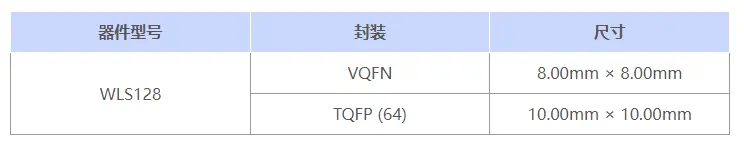 国产化用于生物电测量的低功耗八通道模拟前端芯片-供求信息论坛-供求信息-新通供应链论坛