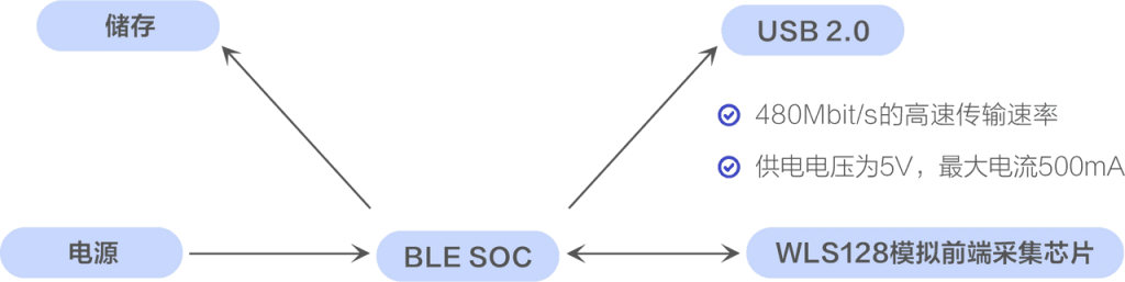 20250618212251692-8959fa02216ad710a507b2d8aa788149_twelve_lead_holter_monitor_2