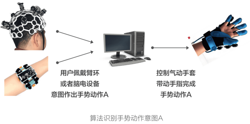 国产基于脑机接口的中风后主动康复训练解决方案-新通供应链论坛