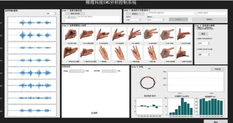 基于国产化芯片的神经腕带技术方案-新通供应链论坛