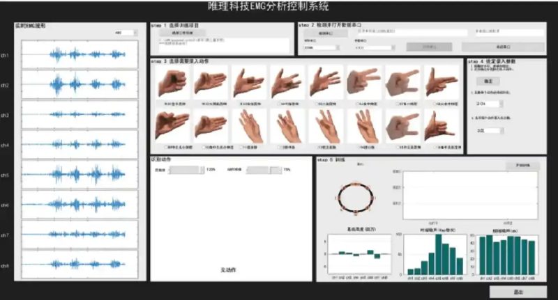 国产多通道肌电采集芯片及肌电模块-新通供应链论坛