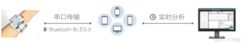国产化芯片的神经腕带技术，实现META神经腕带效果，创新交互方式-新通供应链论坛