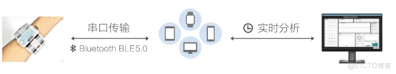 国产化芯片的神经腕带技术，实现META神经腕带效果，创新交互方式-供应链培训和知识分享论坛-知识分享-新通供应链论坛