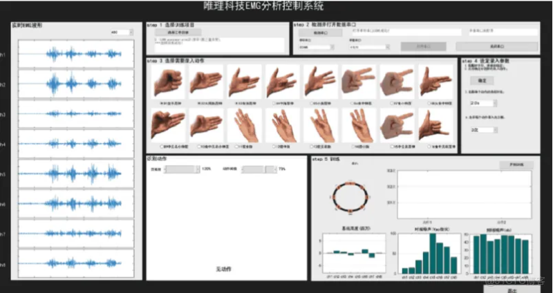 国产化芯片的神经腕带技术，实现META神经腕带效果，创新交互方式-新通供应链论坛