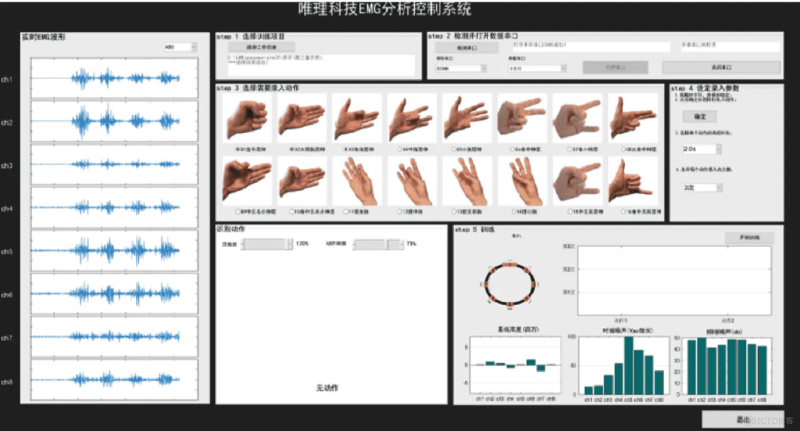 国产多通道肌电采集芯片及肌电模块-新通供应链论坛